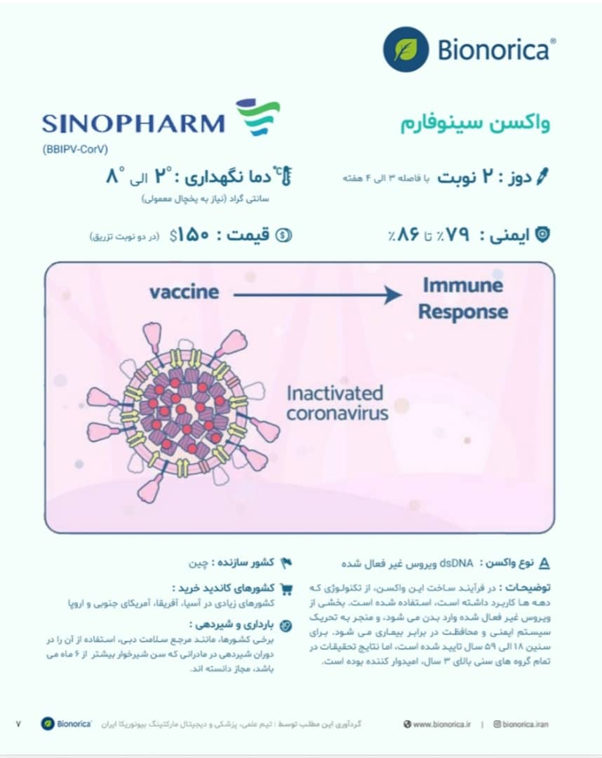 واکسن-کرونا-سینوفارم
